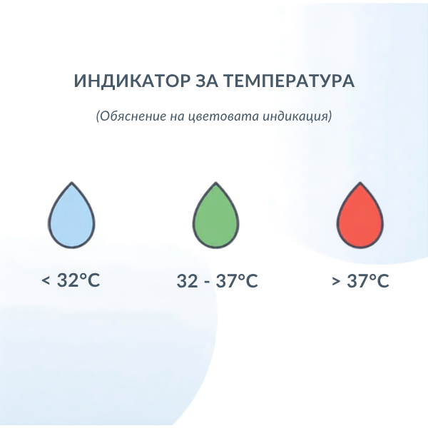 Плаващ термометър за баня
